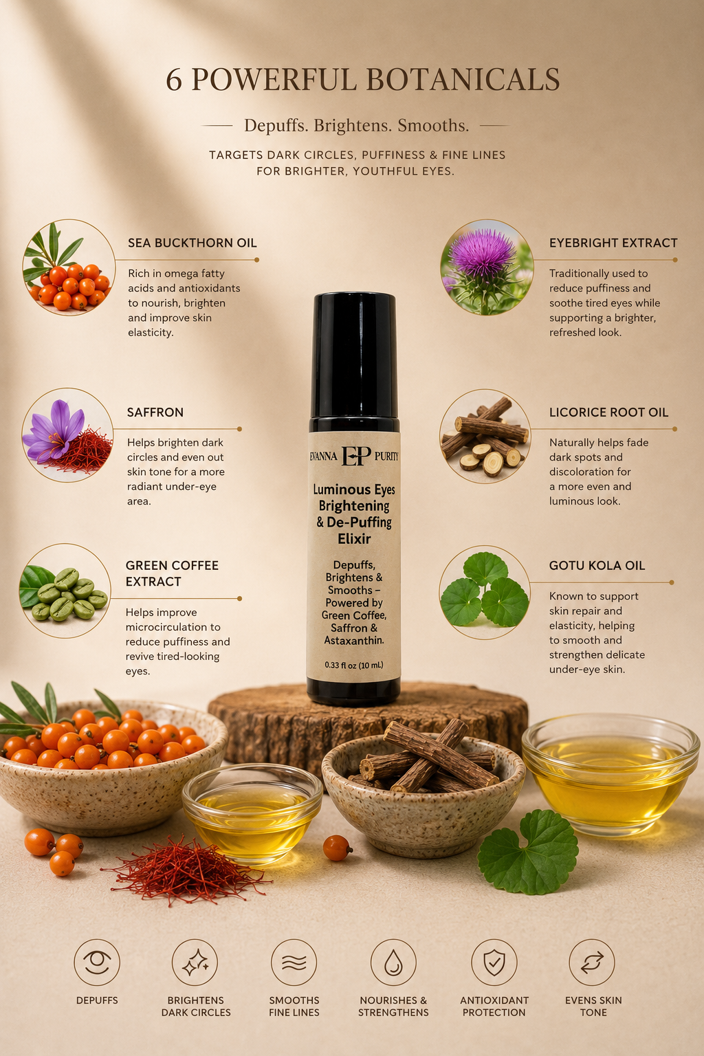 Luminous Eyes – Brightening & Depuffing Elixir
